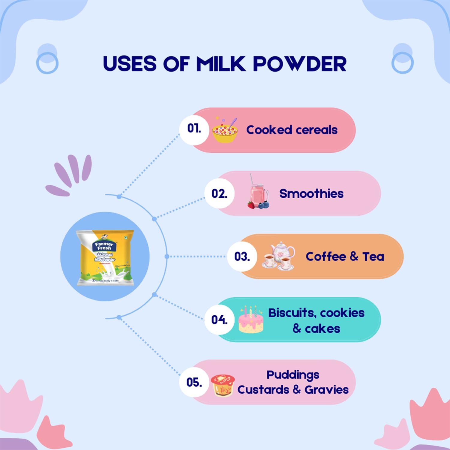 "Farmer Fresh Pure Skimmed Milk Powder (500g) | 100% Natural Low Fat, High Protein Milk Powder with No Preservatives & No Added Sugar | Dairy Powder for Baking, Tea, Coffee & Homemade Dahi/Curd" - Image 4