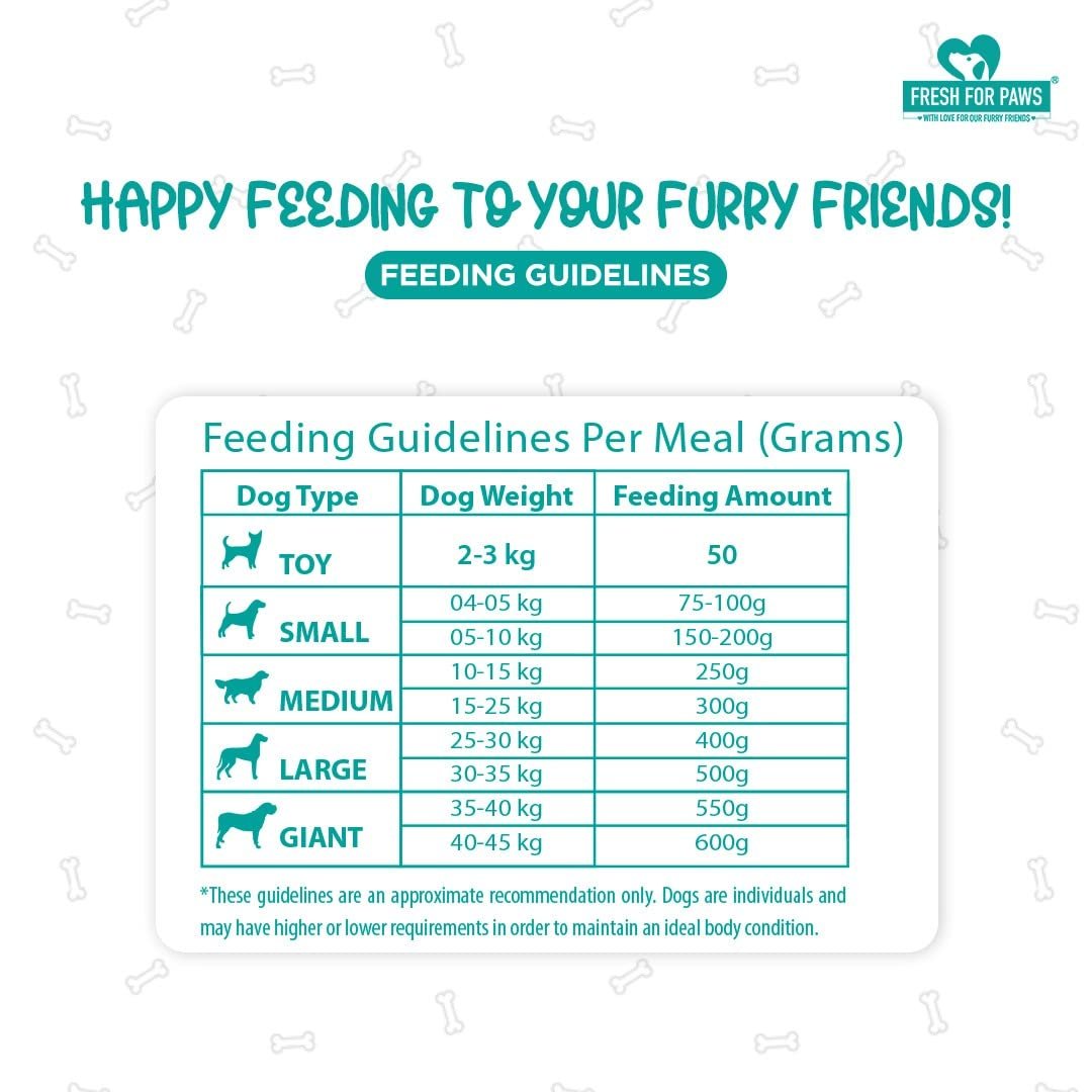 Fresh For Paws 100% Natural And Human Grade Go, Go, Cottage Cheese Fresh Wet Dog Food Ready To Eat | Complete And Balanced Meals For Dogs With Healthy Fats And High Protein | All Breed | 100 Gram Pack Of 2 - Image 4