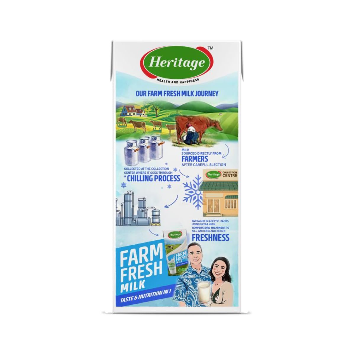 Heritage FARM FRESH TONED UHT MILK 1LTR TETRA - Image 2