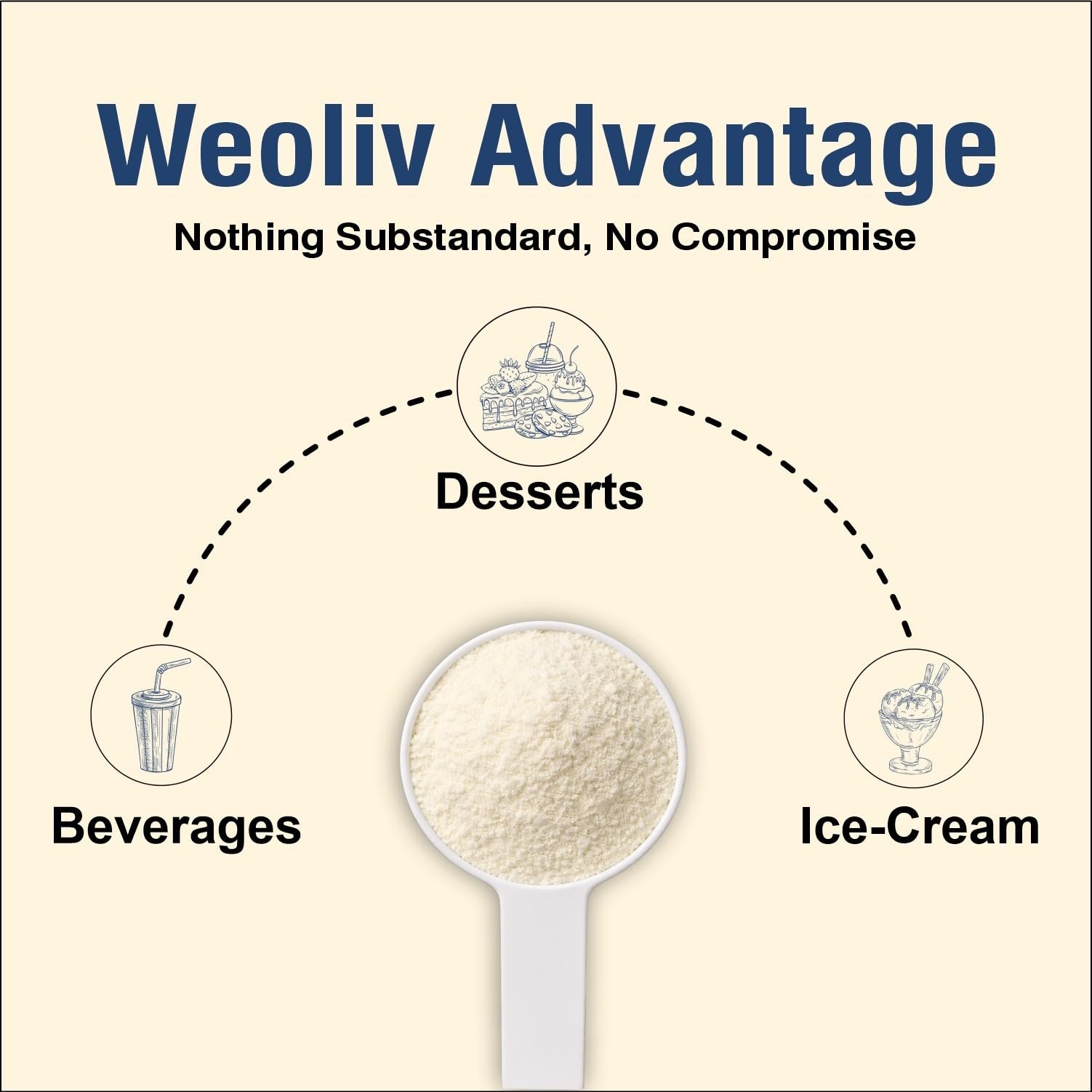 Weoliv Skimmed Milk Powder – Pure & Natural | High Protein, Fat-Free Dairy Milk Powder | No Preservatives | Instant Mix for Tea & Coffee | 750 g - Image 4