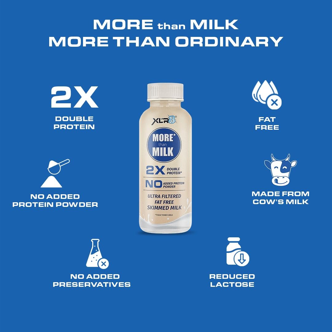 XLR8 More than Milk Ultra-Filtered High Protein Skimmed Milk (250 ml (Pack of 24)) - Image 4