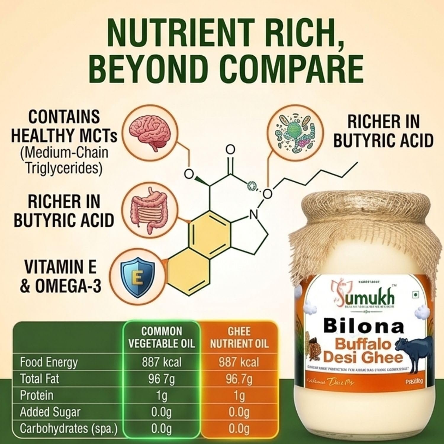 Sumukh Buffalo Ghee (500ml) | Traditional Bilona Method | Buffalo ghee | Grass fed Buffalo | Bilona Ghee | 100% Pure and Chemical Free(White) 500ml packaging - Image 7