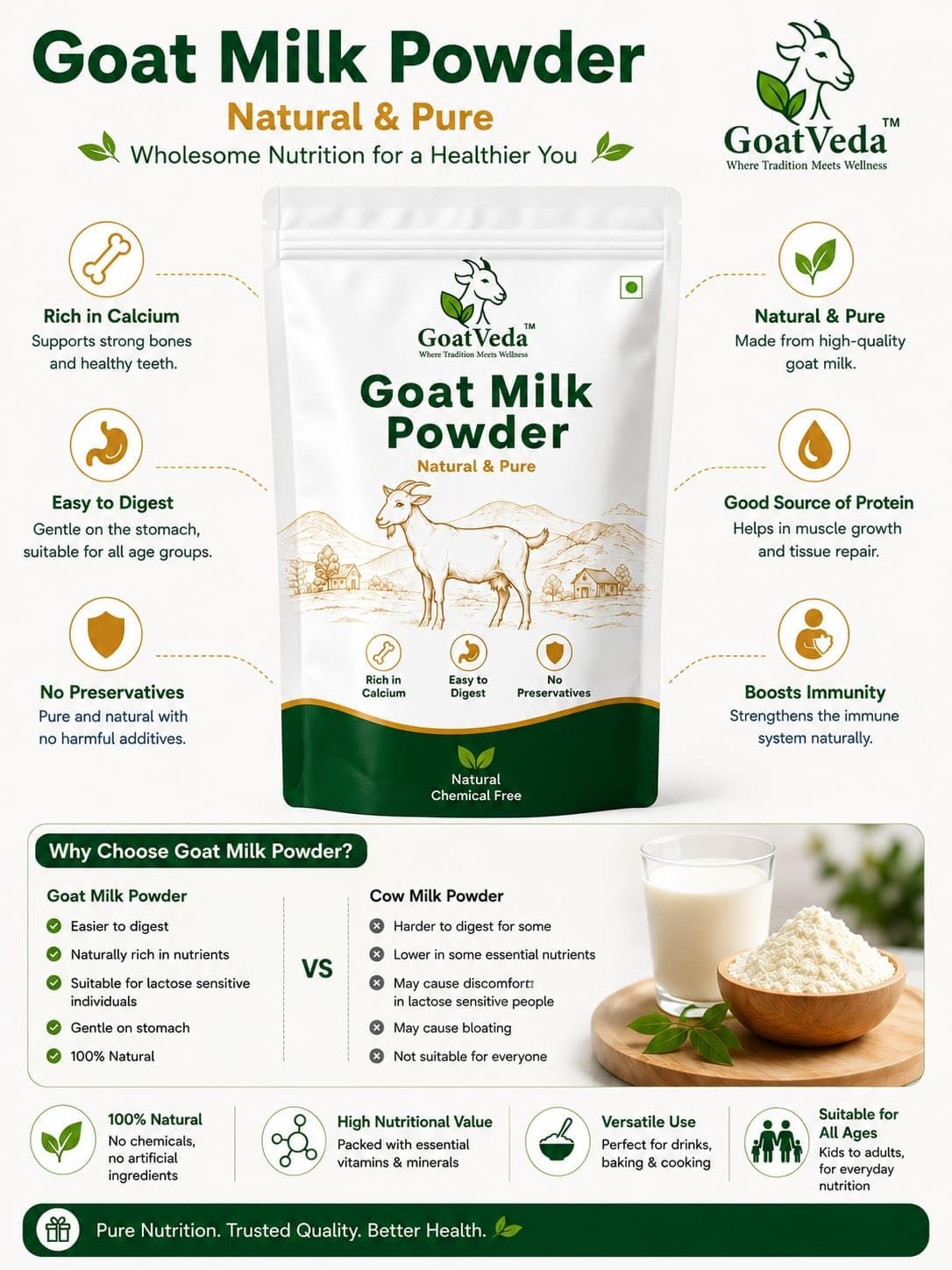GoatVeda Goat Milk Powder | Pure Goat Milk Powder | Nutrient-Rich & Easy to Digest (200GM) - Image 3