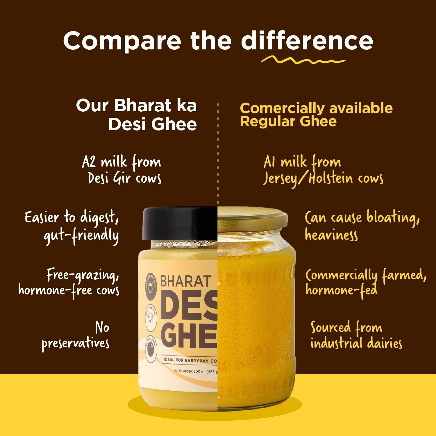 Two Brothers Bharat ka Desi Ghee 500 ml | Danedaar Ghee made from Desi Gir Cow milk cream | Grass-fed Desi Gir Cows | Premium Desi Ghee | Handcrafted in Small Batches - Image 2