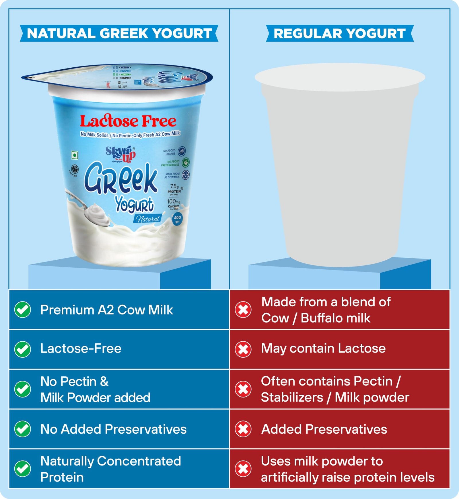 Skyrrup Original Greek Yogurt 400g | High Protein | Fat Free | No Added Sugar - Image 4