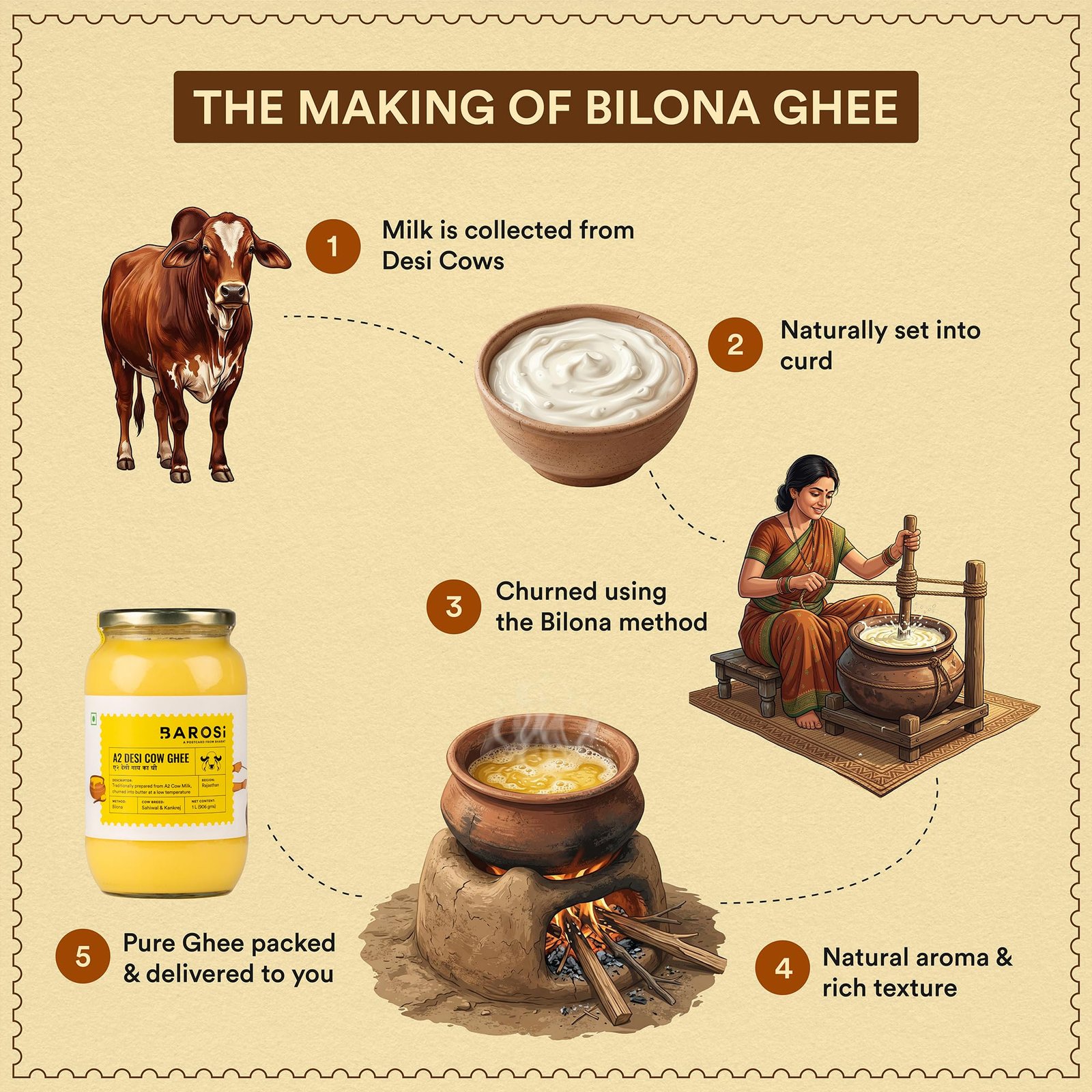 BAROSI A2 Desi Cow Ghee 1L | Lab Tested | Grass-Fed | Bilona | Glass Jar - Image 5